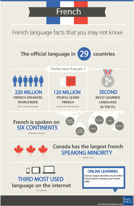 French-infographic-France-Langue